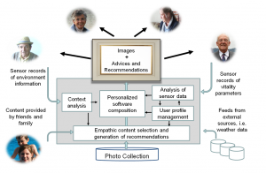 Conception of  CARE system