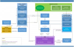 LogicalStructureII